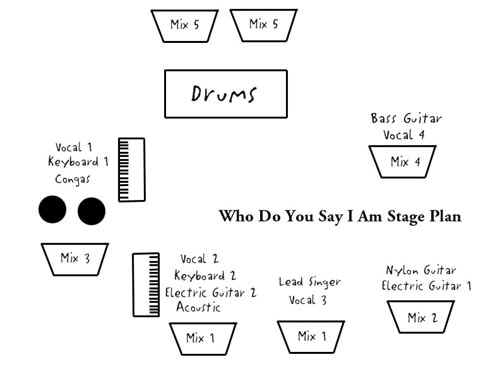 Stage Plan.jpg (36197 bytes)